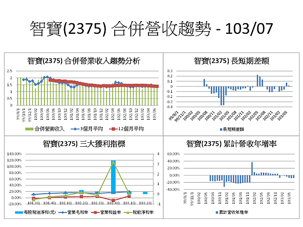 投影片29