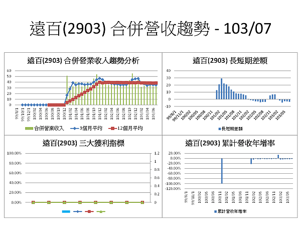 投影片37