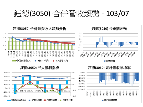 投影片42