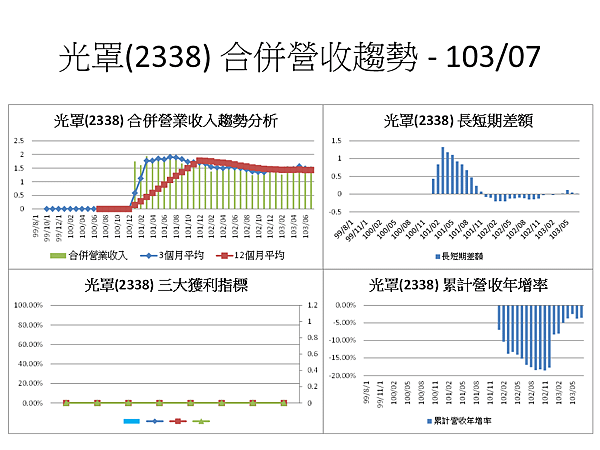 投影片26