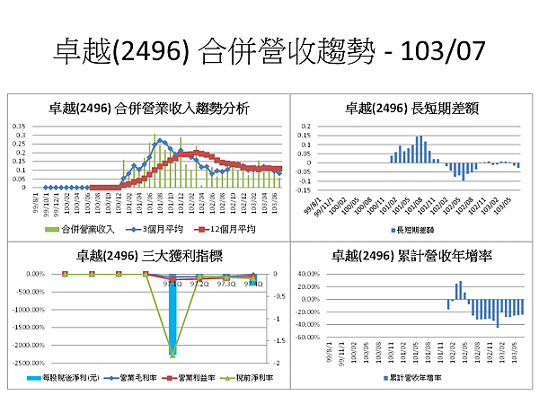 投影片31