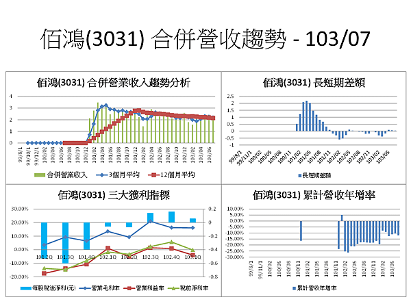 投影片40