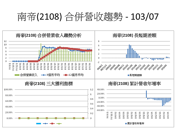 投影片24