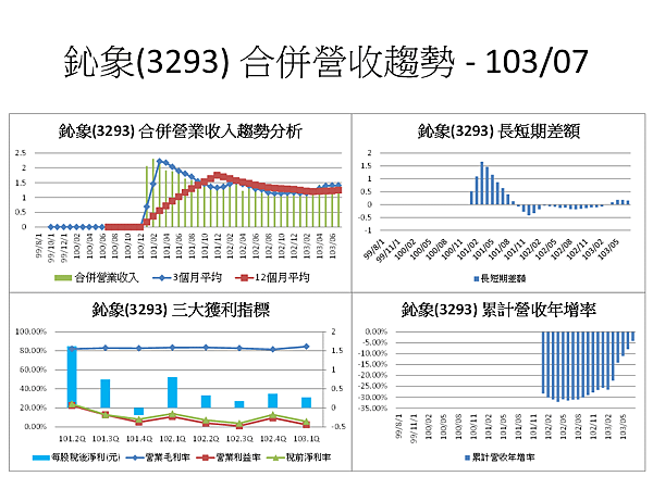 投影片49