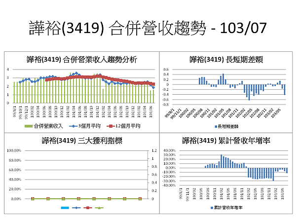 投影片51