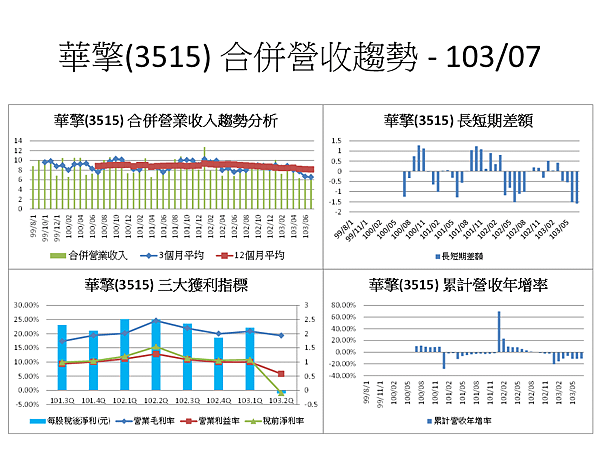 投影片55