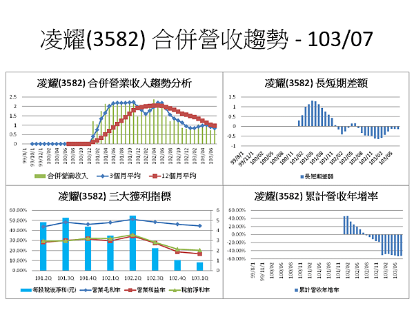 投影片59