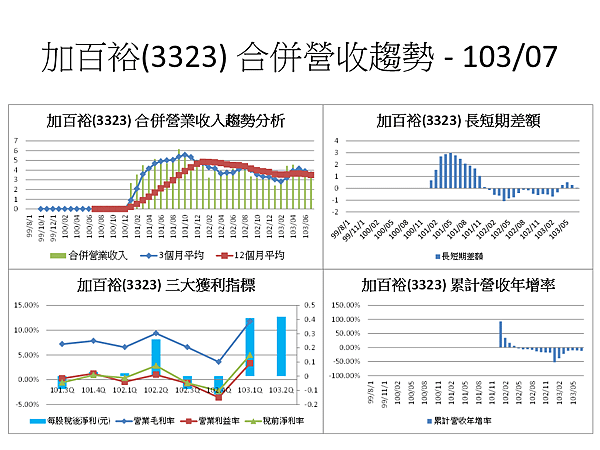 投影片50