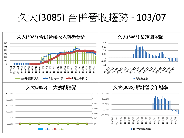 投影片46