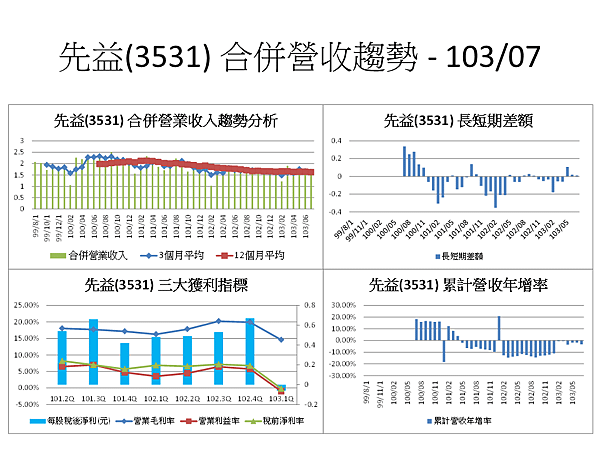 投影片57