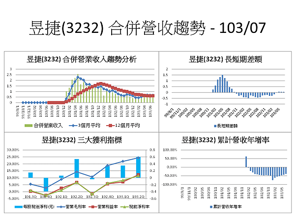 投影片47