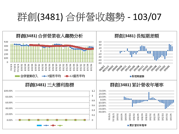 投影片53