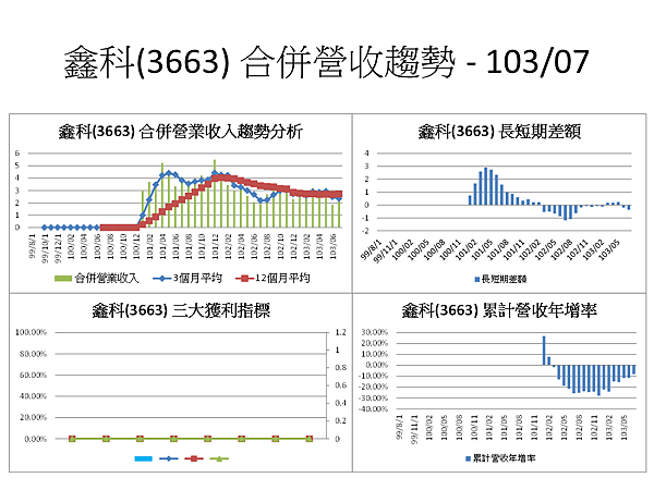 投影片62