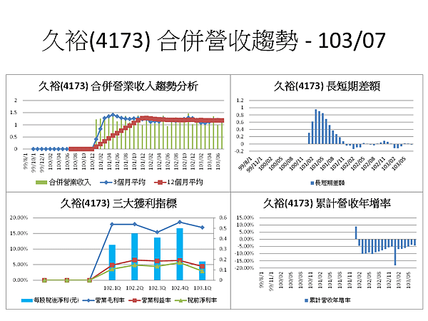 投影片63