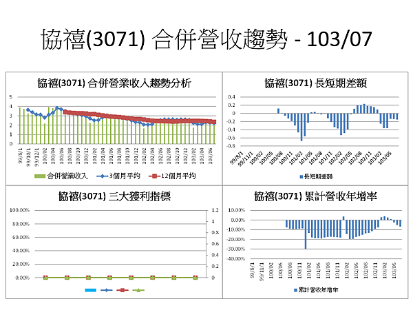 投影片45