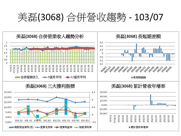 投影片44