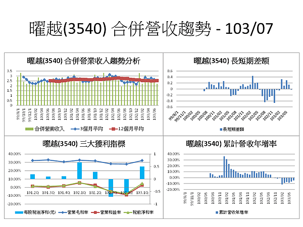 投影片58