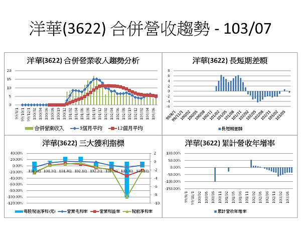 投影片60