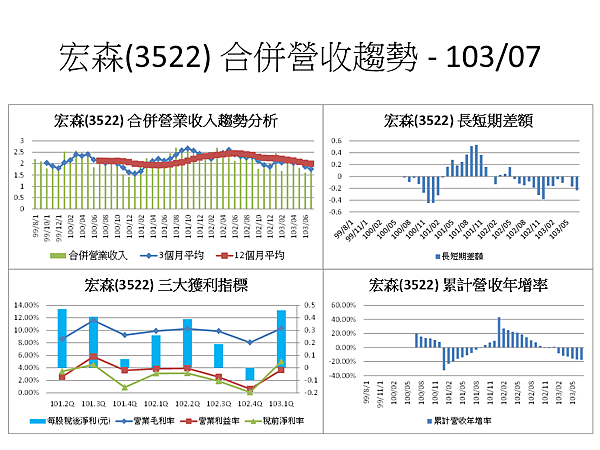 投影片56