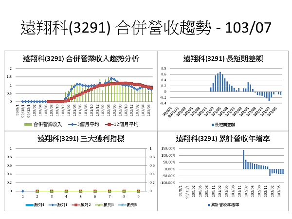 投影片48