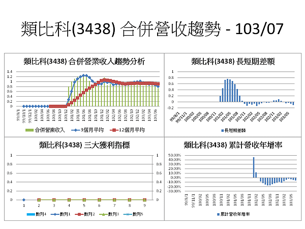 投影片52