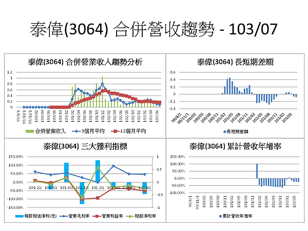 投影片43