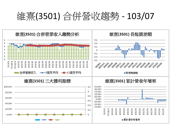 投影片54