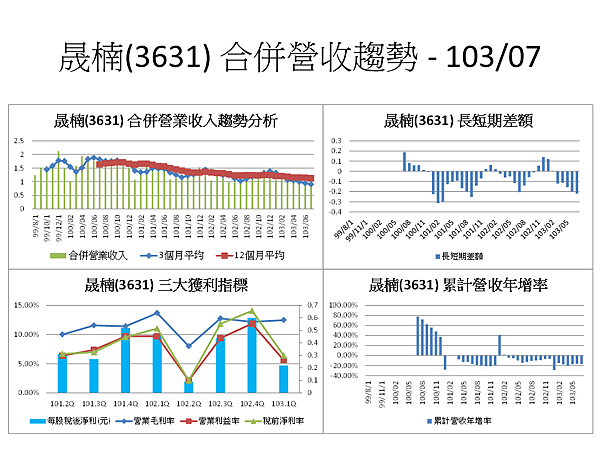 投影片61