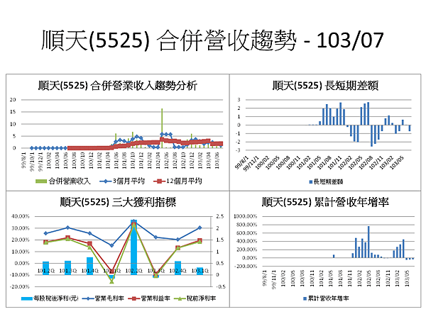 投影片78