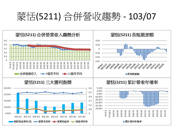 投影片69