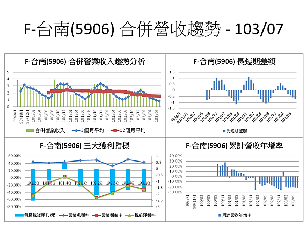 投影片79