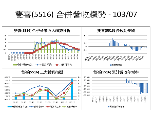 投影片76