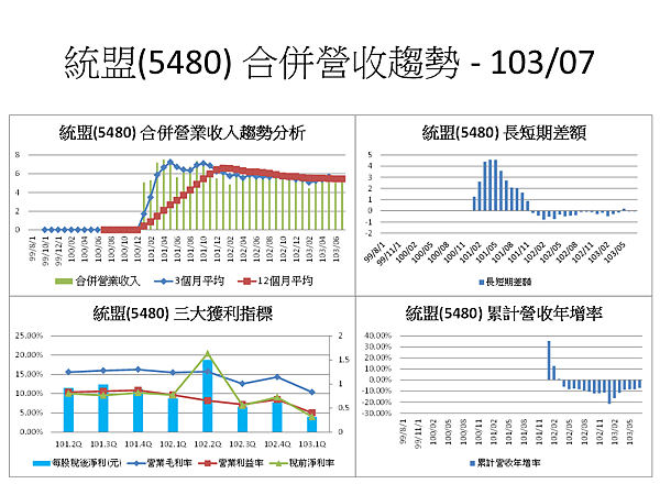 投影片75