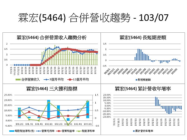 投影片74