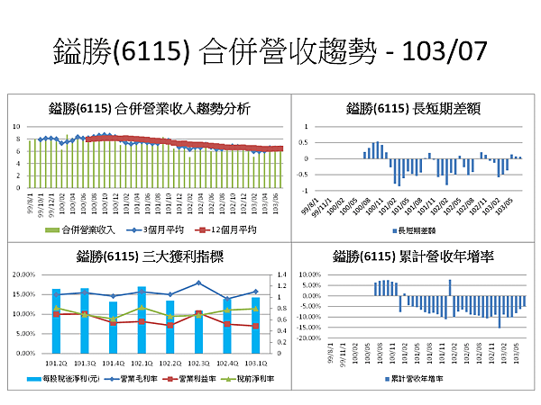 投影片82