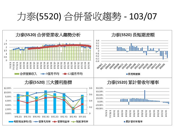 投影片77