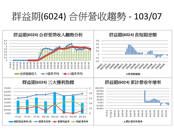 投影片80