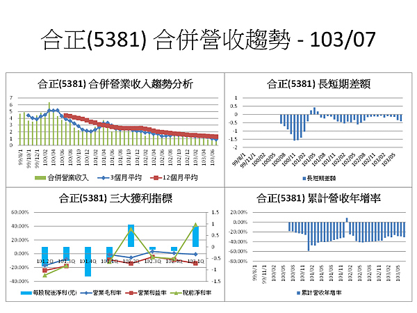 投影片73