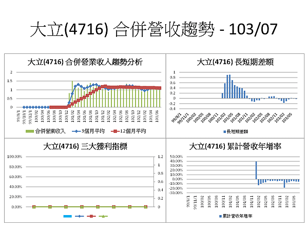 投影片67