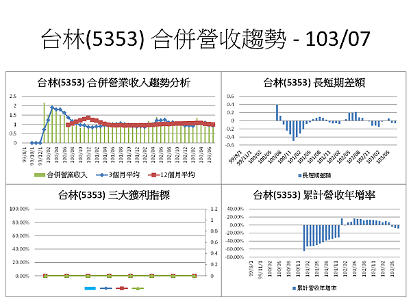 投影片72