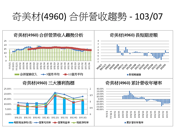 投影片68