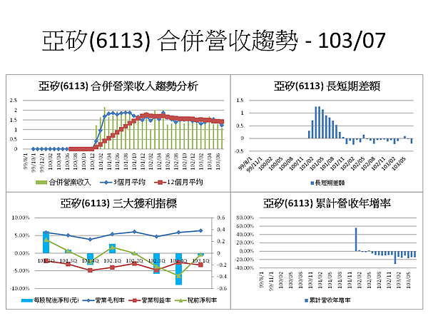 投影片81