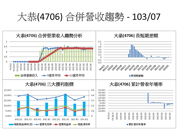 投影片65