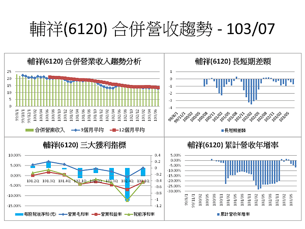 投影片83