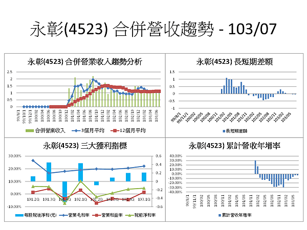 投影片64