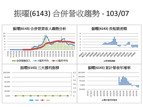 投影片84