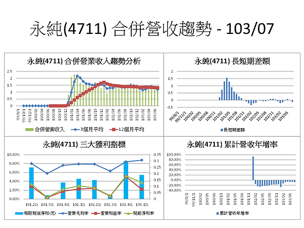 投影片66