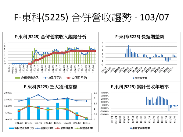 投影片70