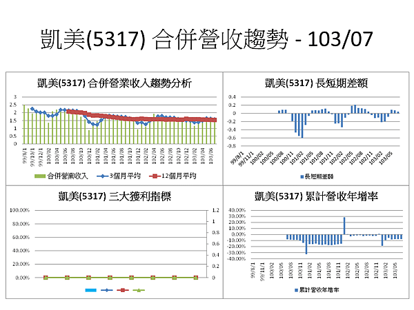 投影片71