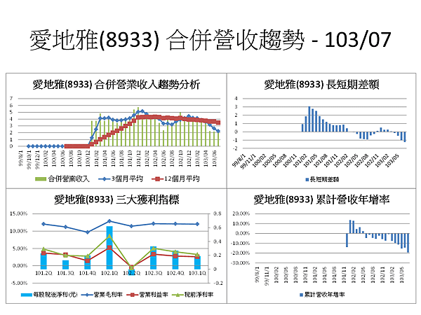 投影片104